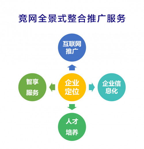 競網(wǎng)啟動(dòng)服務(wù)升級 全景式整合營銷服務(wù)助力中小企業(yè)依托工業(yè)互聯(lián)網(wǎng)數(shù)據(jù)服務(wù)實(shí)現(xiàn)快速增長