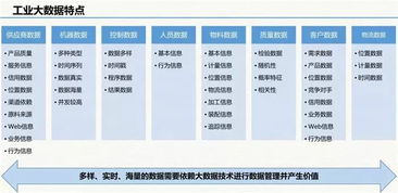 智慧工廠大數(shù)據(jù)解決方案 驅(qū)動(dòng)工業(yè)互聯(lián)網(wǎng)數(shù)據(jù)服務(wù)的創(chuàng)新與未來(lái)