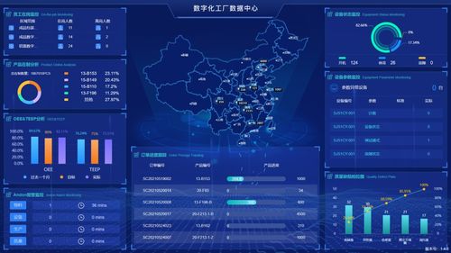 重慶涪陵 文谷數(shù)字化工廠獲區(qū)領(lǐng)導(dǎo)肯定，工業(yè)互聯(lián)網(wǎng)數(shù)據(jù)服務(wù)賦能產(chǎn)業(yè)升級