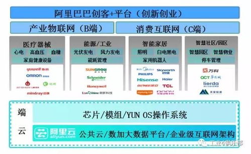 云端賦能，數據驅動 DT時代工業互聯網的全面云化與數據服務新范式