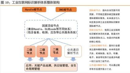工業互聯網綜合報告 構建精準數據體系，賦能中國智造升級