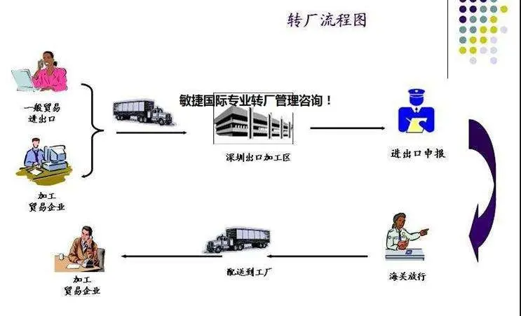 外資企業手冊轉廠流程